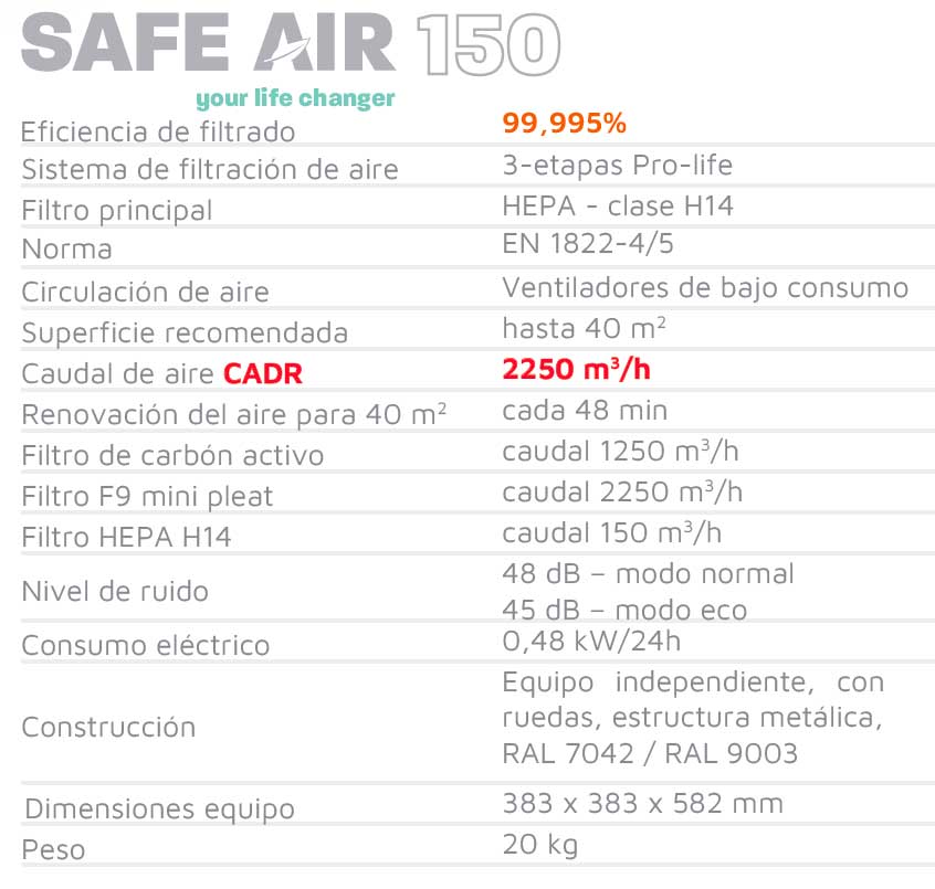 purificador aire h14 safe air 150 globalia proteccion