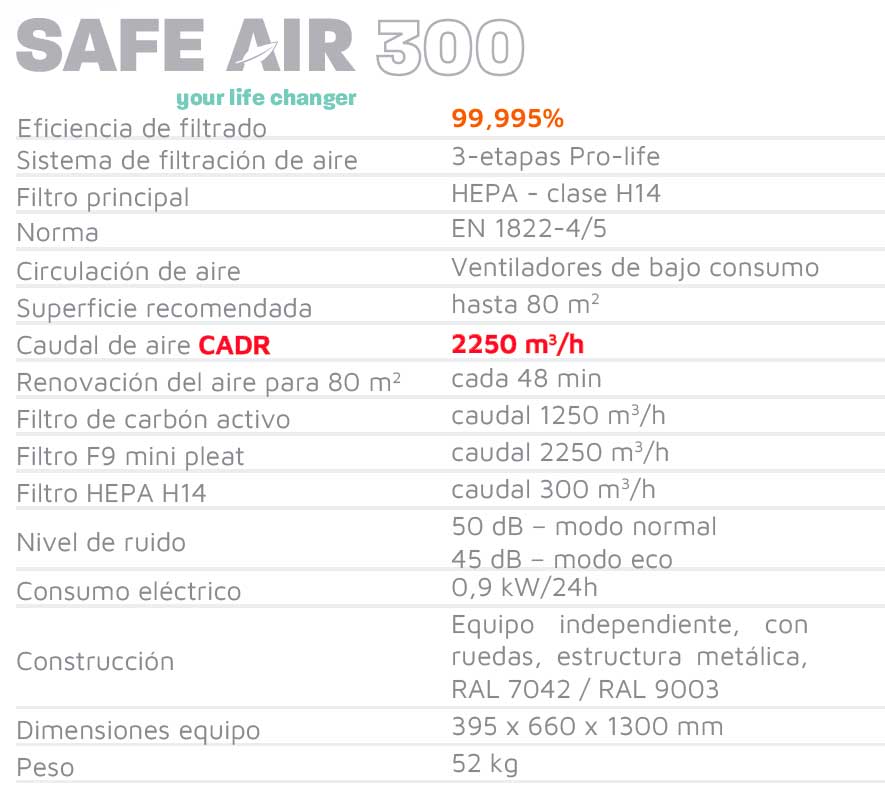 purificador aire h14 safe air 300 globalia proteccion 1