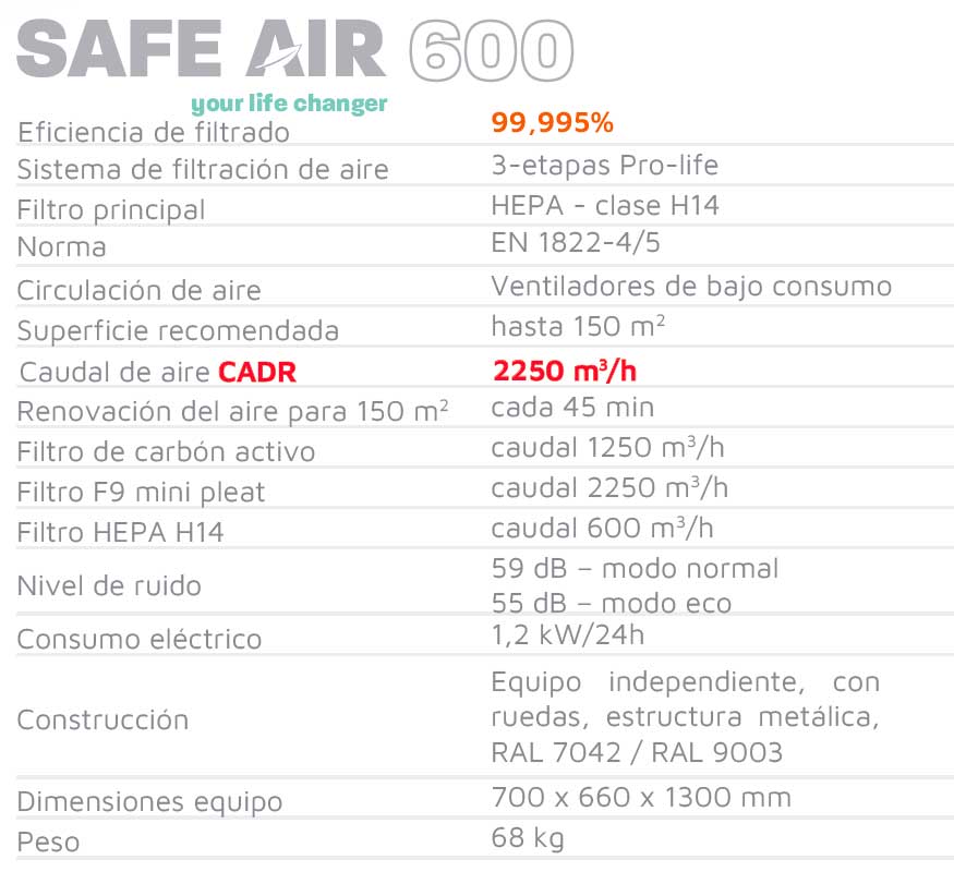 purificador aire h14 safe air 600 globalia proteccion