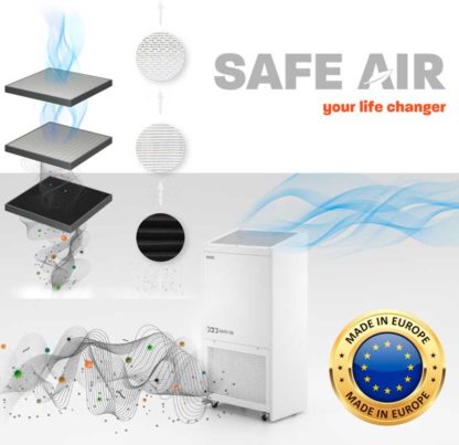 purificador aire h14 safe air europa globalia proteccion