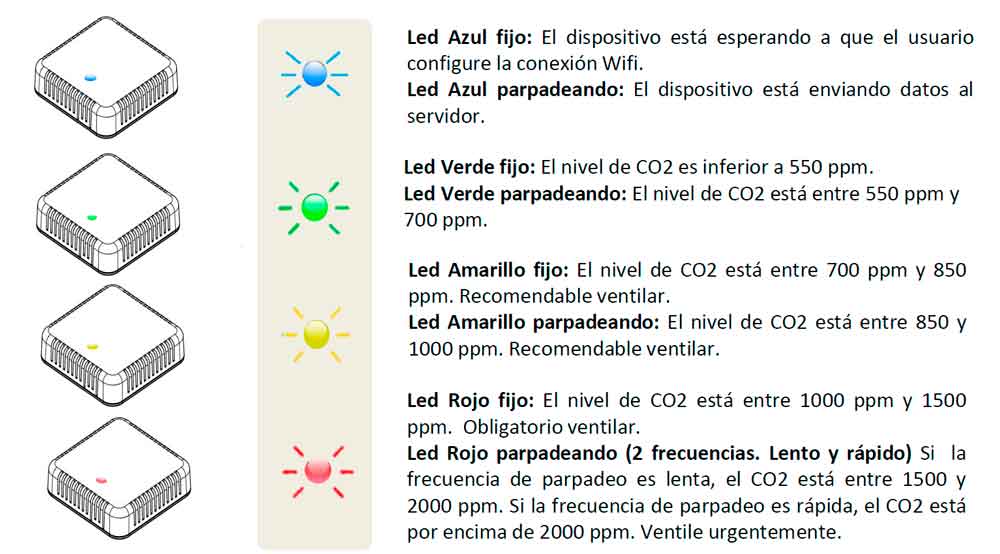 medidor co2 led colores